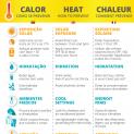 Calor - Como se prevenir