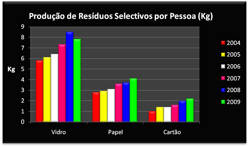 toal_recolha_selectiva_pessoa_tipo_2004a2009