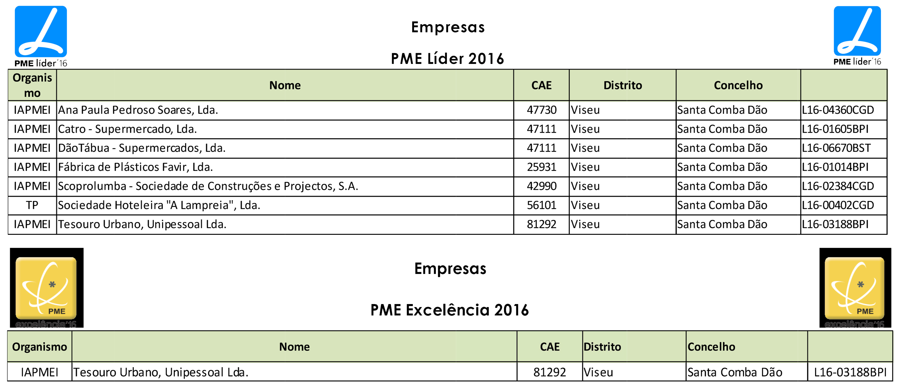 PME 2016 galardoadas