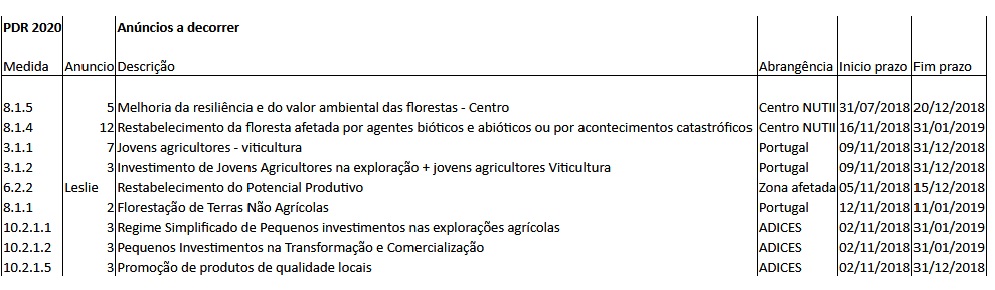 TabelaApoiosCandidaturasPDR